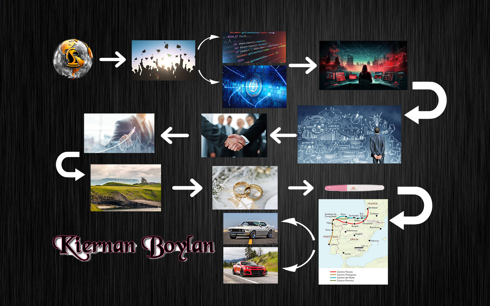 DreamBoard Project